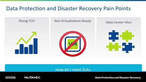 nutanix disaster recovery.